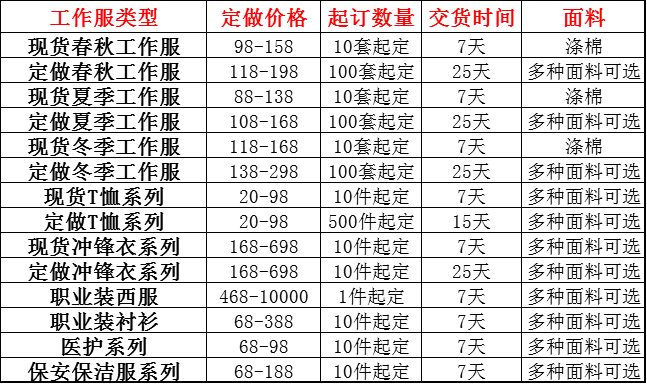 棉工作服价格